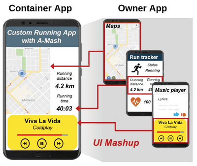 Thumbnail image of A-mash: providing single-app illusion for multi-app use through user-centric UI mashup