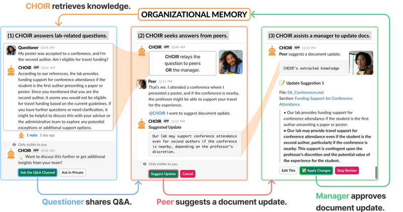 CHOIR System Overview