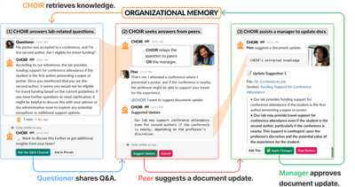 Thumbnail image of CHOIR: A Chatbot-mediated Organizational Memory Leveraging Communication in University Research Labs