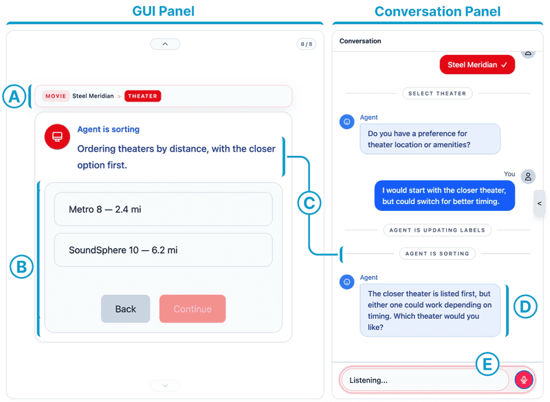 MAESTRO layout at the theater selection stage, showing the GUI and conversation panels with linked adaptation actions