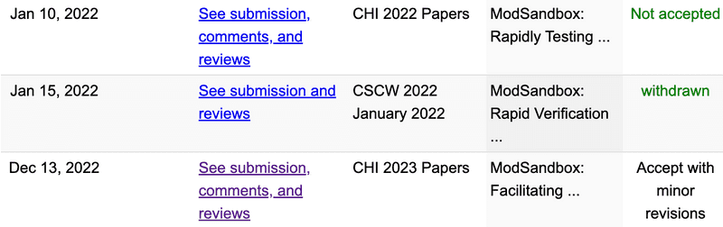 The history of modsandbox submission to CHI2022, CSCW2022, and CHI2023