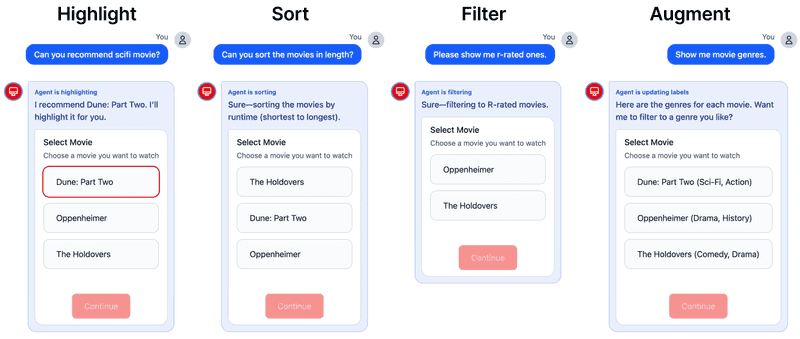 Four GUI adaptation operators in TUNING: Highlight, Sort, Filter, and Augment