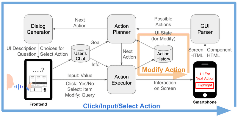 TOMAS System Pipeline